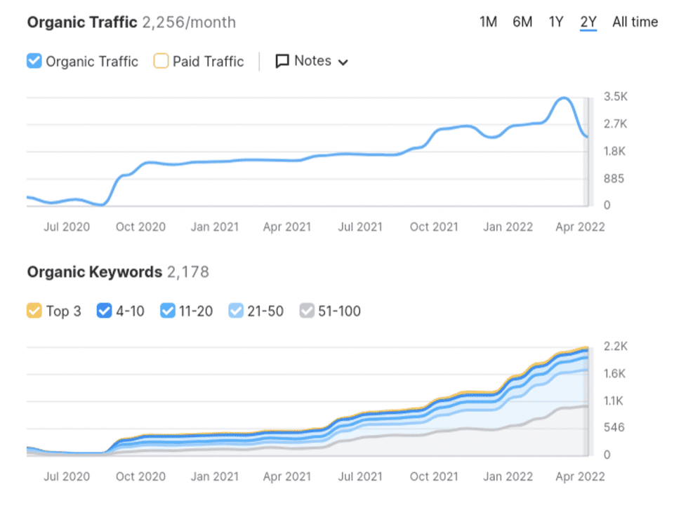 Search Engine Optimisation